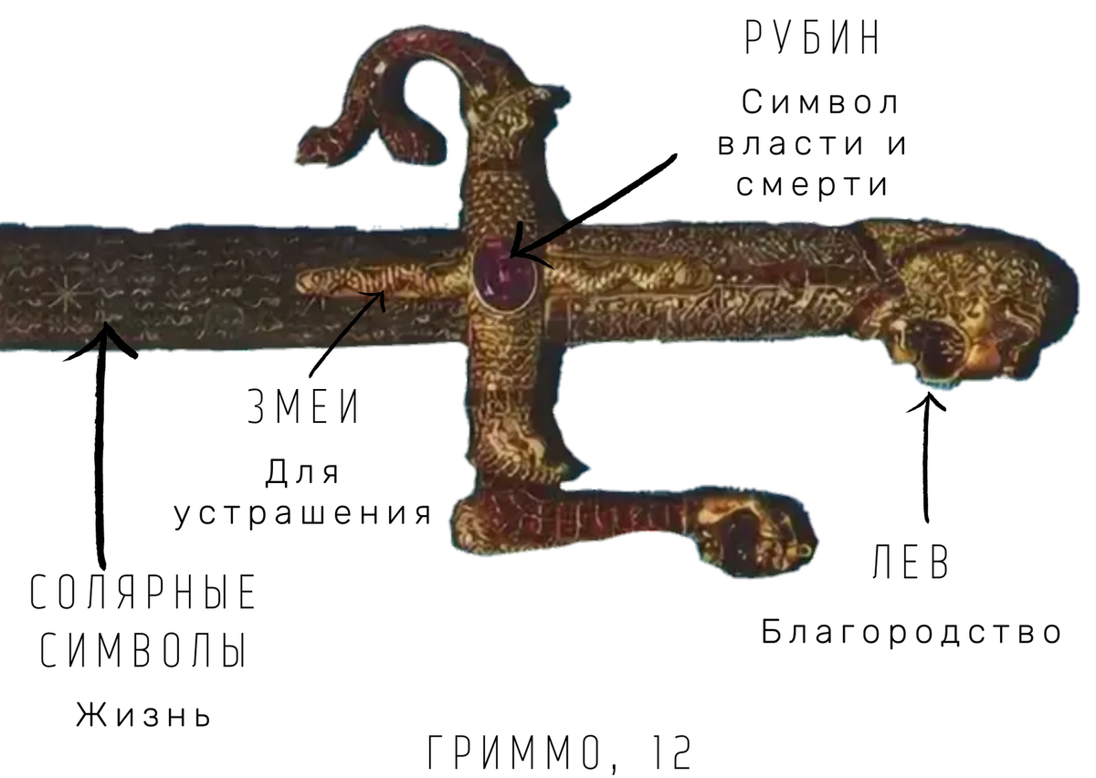 Полное описание артефакта найти не удалось, фото меча было напечатано на обложке книги Эванжелин Уолтон — одной из исследовательниц кельтского эпоса. Инфографика моя.