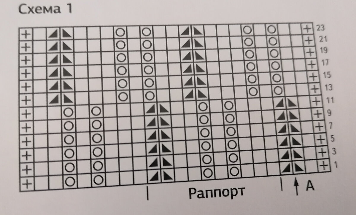 Схема 1. Основной узор 
