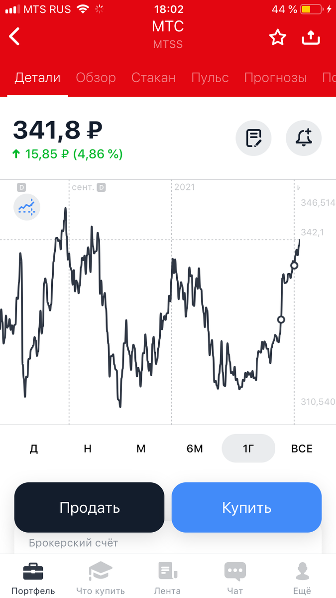 Дивидендная доходность-7,77%