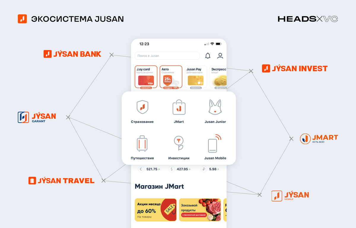 Джусан банк. Jusan bank карта. Карта jusan банка красивая. Мобильный банк. Visa infinite vertical.