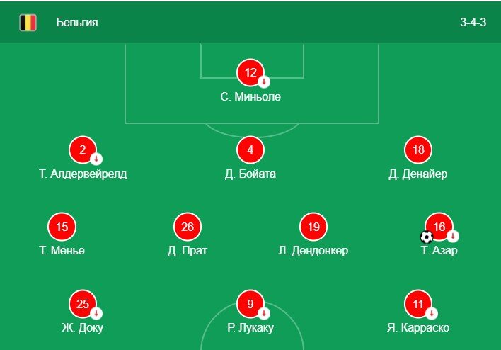  Атакующая формация  3-4-3. Скрин из сайта google.com