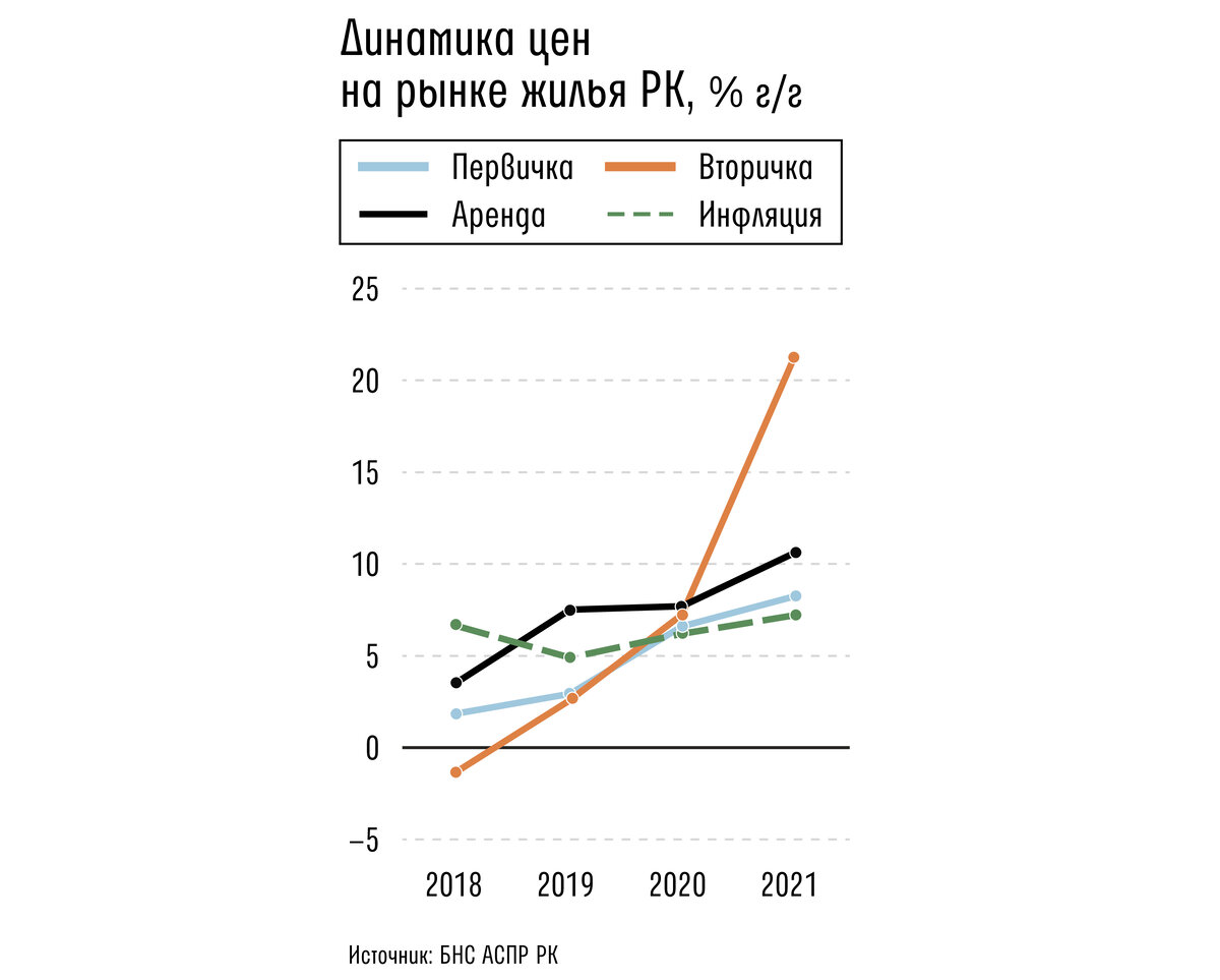 раст динамика цен фото 61