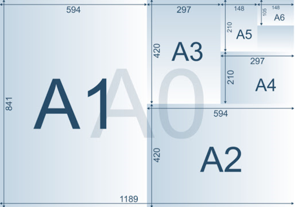 A2 формат см. Форматы бумаги а1 а2 а3 а4 размер в см. Размер форматов а0 а1 а2 а3 а4. Форматы листов а0 а1 а2 а3 а4. А1 и а0 Формат размер.