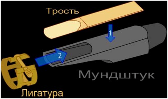 Чертеж мундштука для саксофона