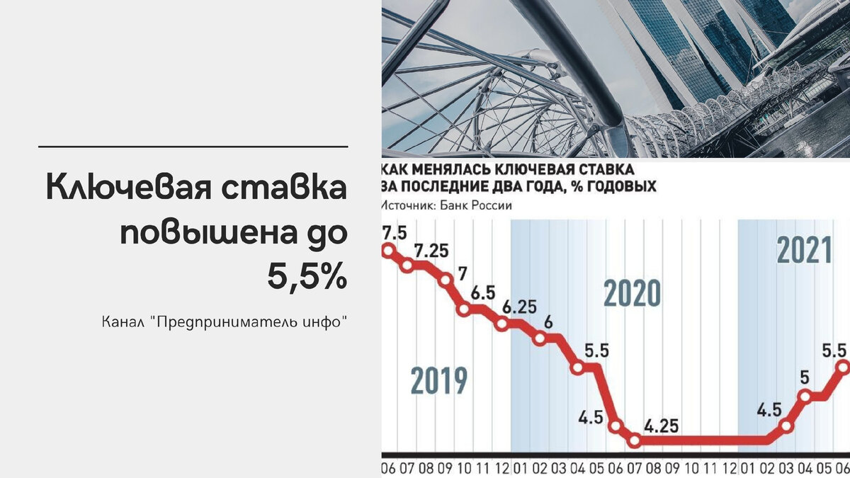 Повысят ли ставку