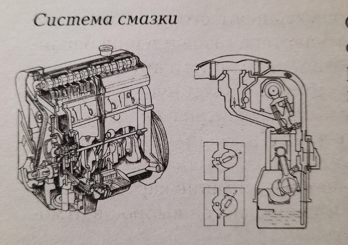 Система смазки
