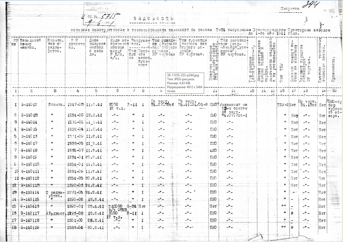 В феврале маховик закрутился и на СТЗ. Первая серийная машина имела номер 14012. Не смотря на то, что дата выпуска машин с завода указана февралем, фактически первые 30 танков были отправлены в 12-ю ТД только 4 марта.   