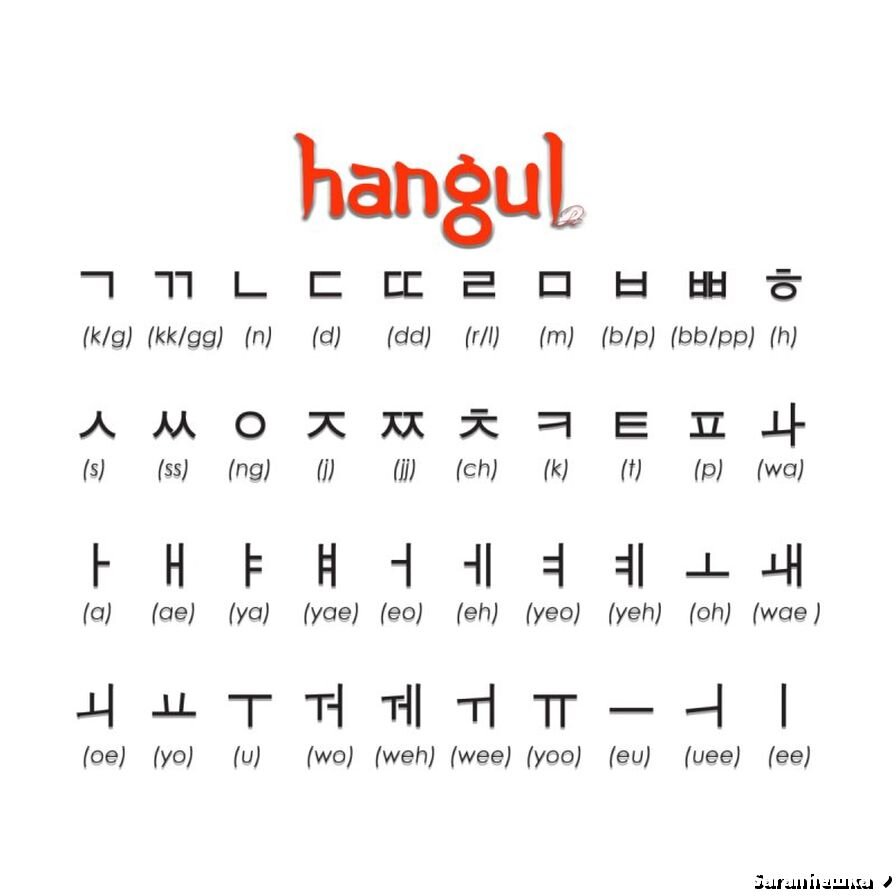 Корейский алфавит хангыль для начинающих
