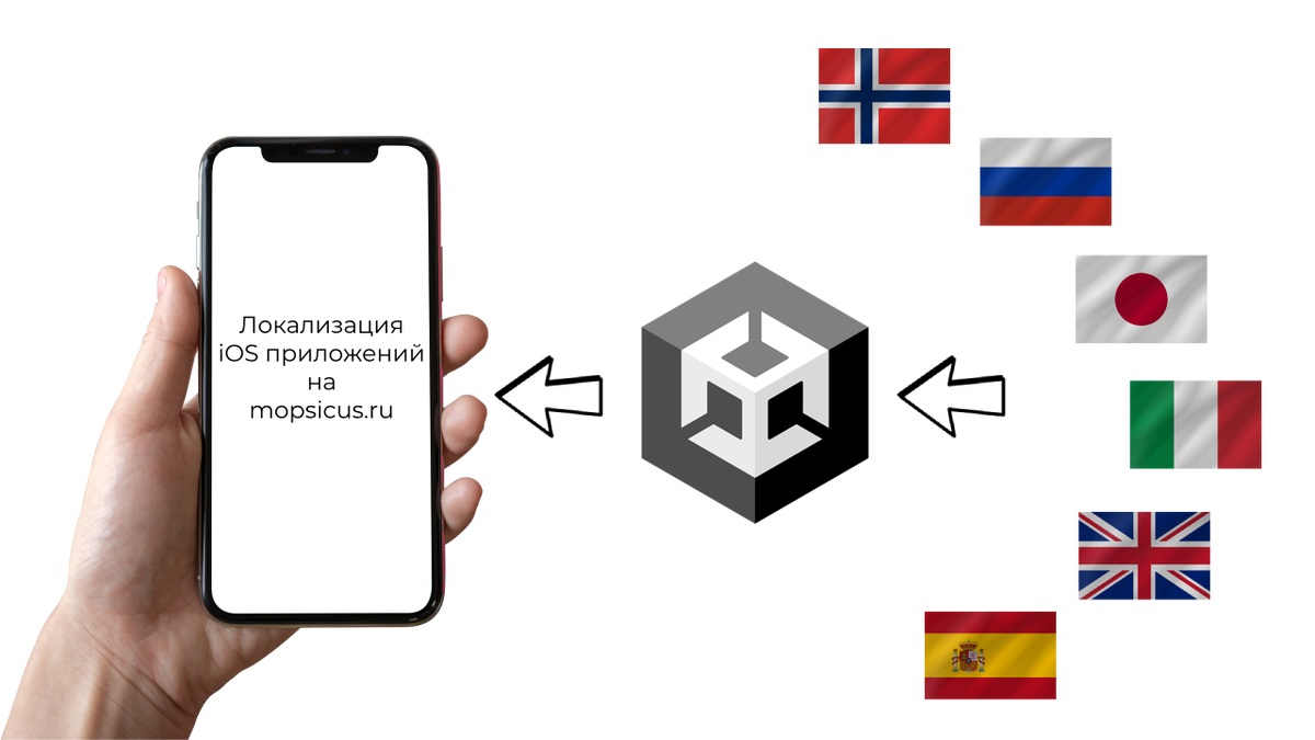 Unity iOS localization | Unity, игры, уроки | Дзен