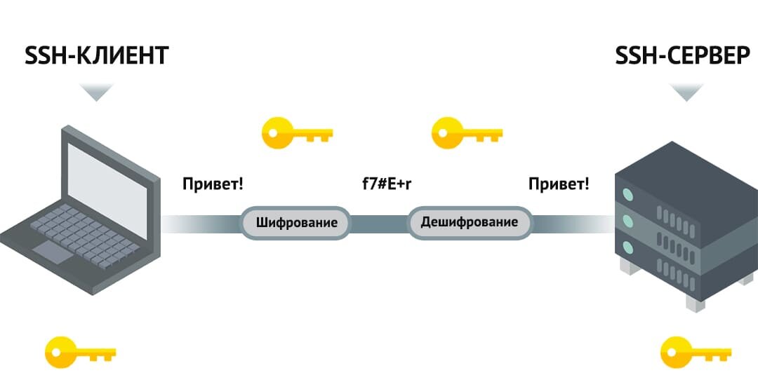 Симметричное шифрование