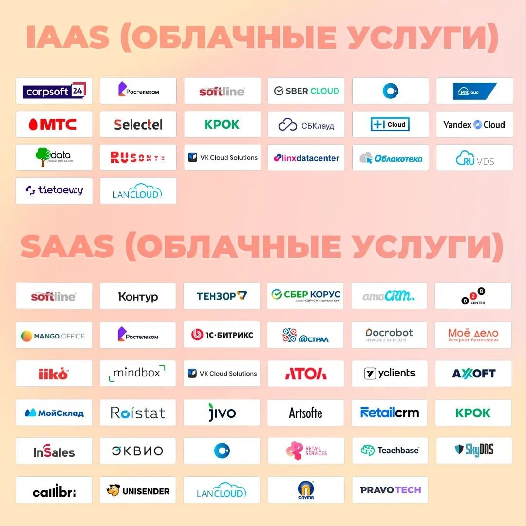 Источник: CNews