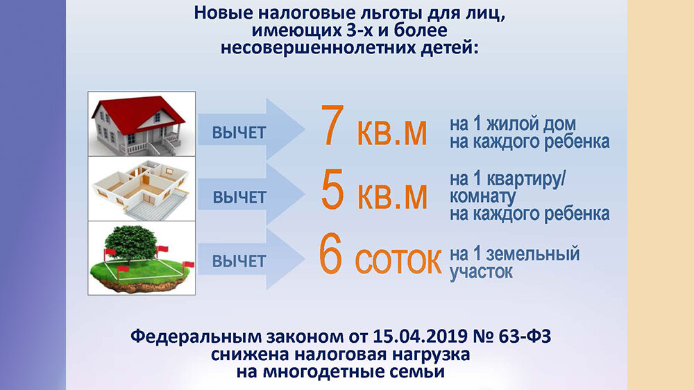 Презентация льготы многодетным семьям