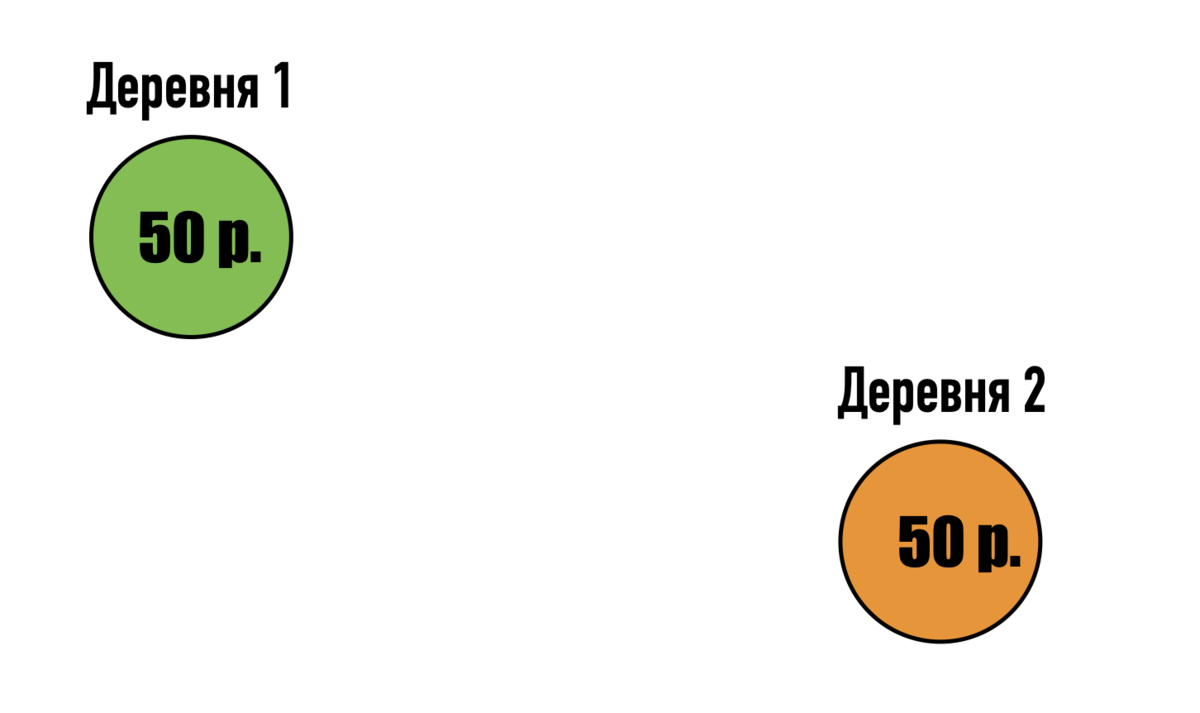 Почему энергию из России называют "дешёвой", если цены на мировых рынках всюду одинаковы