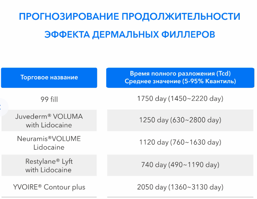 Прогнозную продолжительность проекта