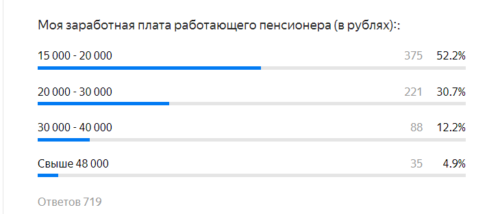 Добавьте описание