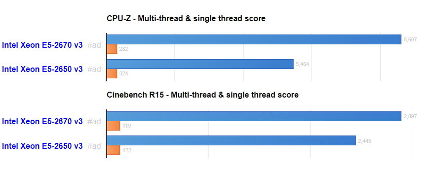 Xeon e5 2670 сравнение