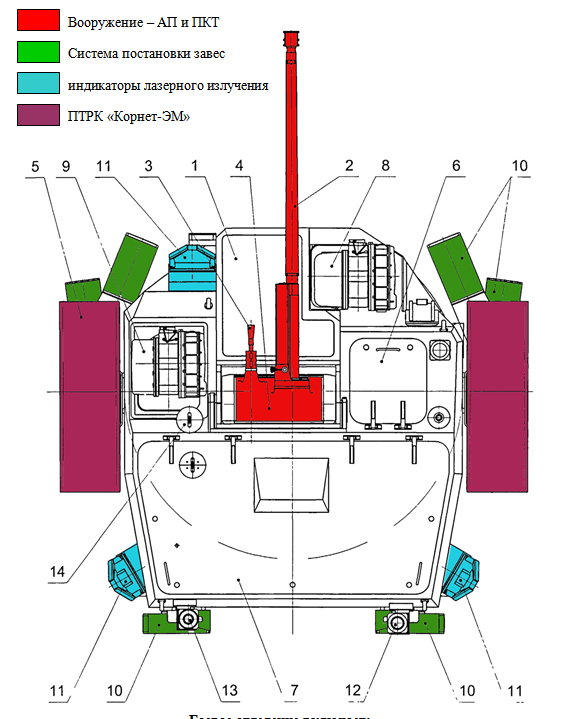 1 – башня; 2 - автоматическая пушка (2А42); 3- спаренный пулемет; 4 – маска; 
5 - пусковые установки ПТУР «Корнет-ЭМ»; 6 -  люк  загрузки боеприпасов АП;
7 - люк который для обслуживания АП и пулемета и доступа к приборам и механизмам;
8 - прицел оператора; 9 - панорамический прицел командира; 10 - установки СПЗ;
11 - индикаторы лазерного излучения; 12 - антенные вводы датчика состояния атмосферы;
13 - антенны радиостанции; 14 - устройства опознавания.