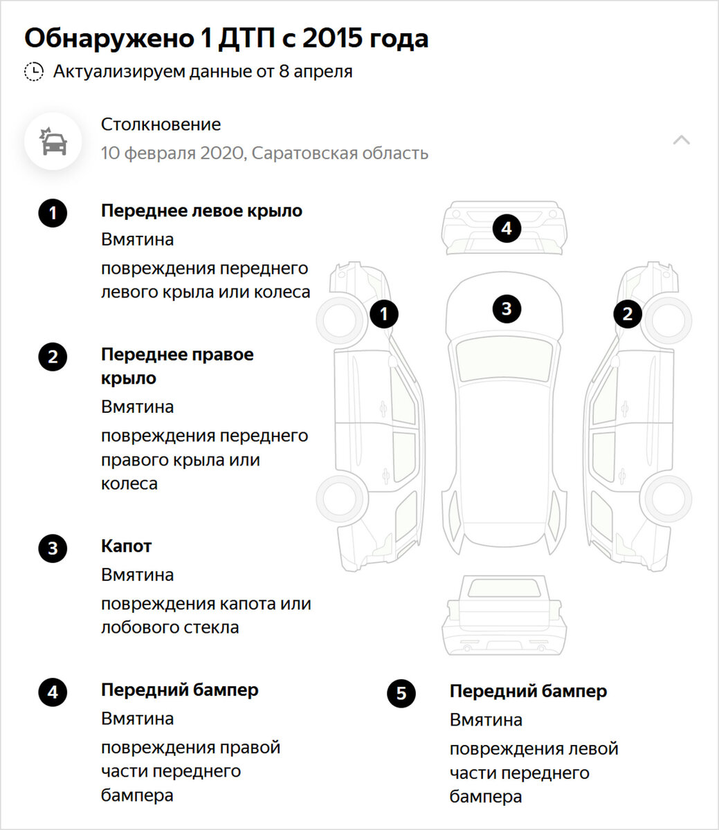 Досталось даже КРЫШЕ! Что попытался скрыть продавец этого Hyundai Santa Fe  | Журнал Авто.ру | Дзен