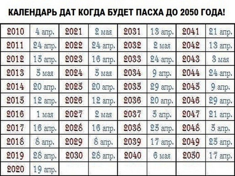 Через сколько дней воскресенье. Какого числа была Пасха в 2021. Какого числа была Пасха в 2021 году. Пасха в 2021г какого числа была. Пасха в 2021 году какого числа у православных.