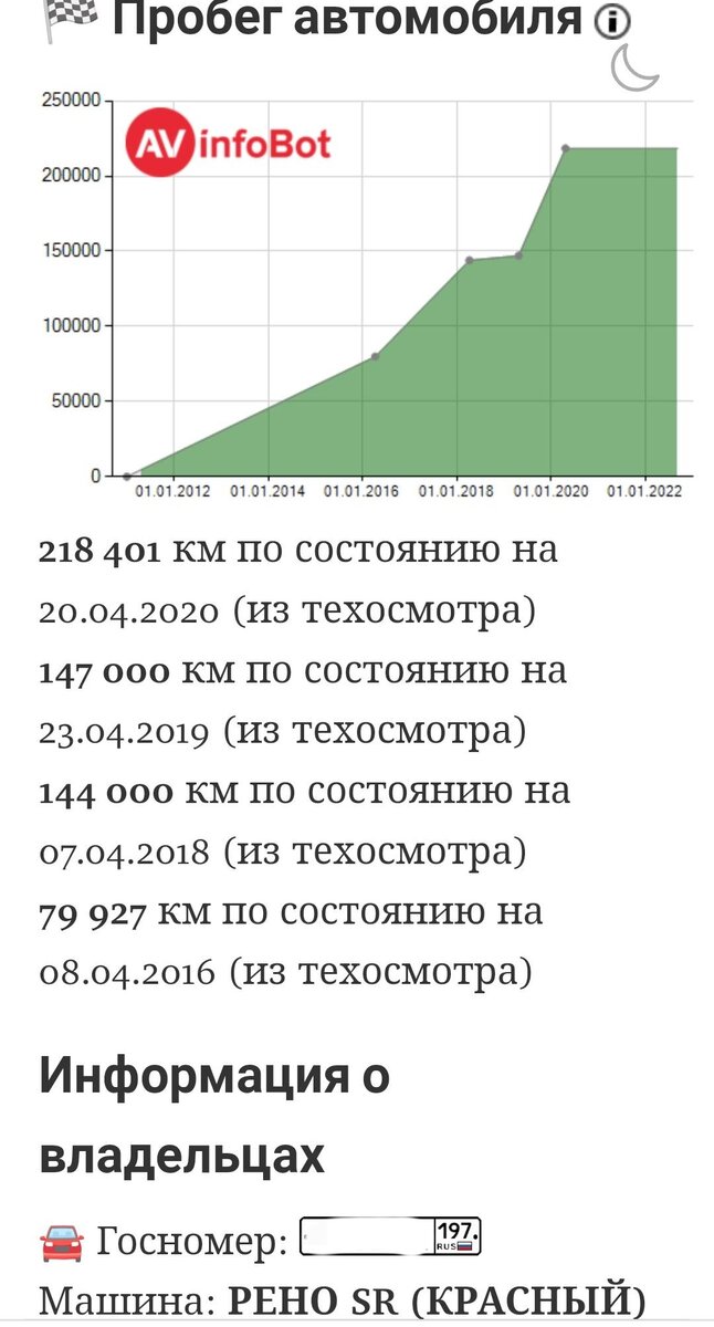 Автоподбор Рено Сандеро или что можно купить за 400.000 рублей