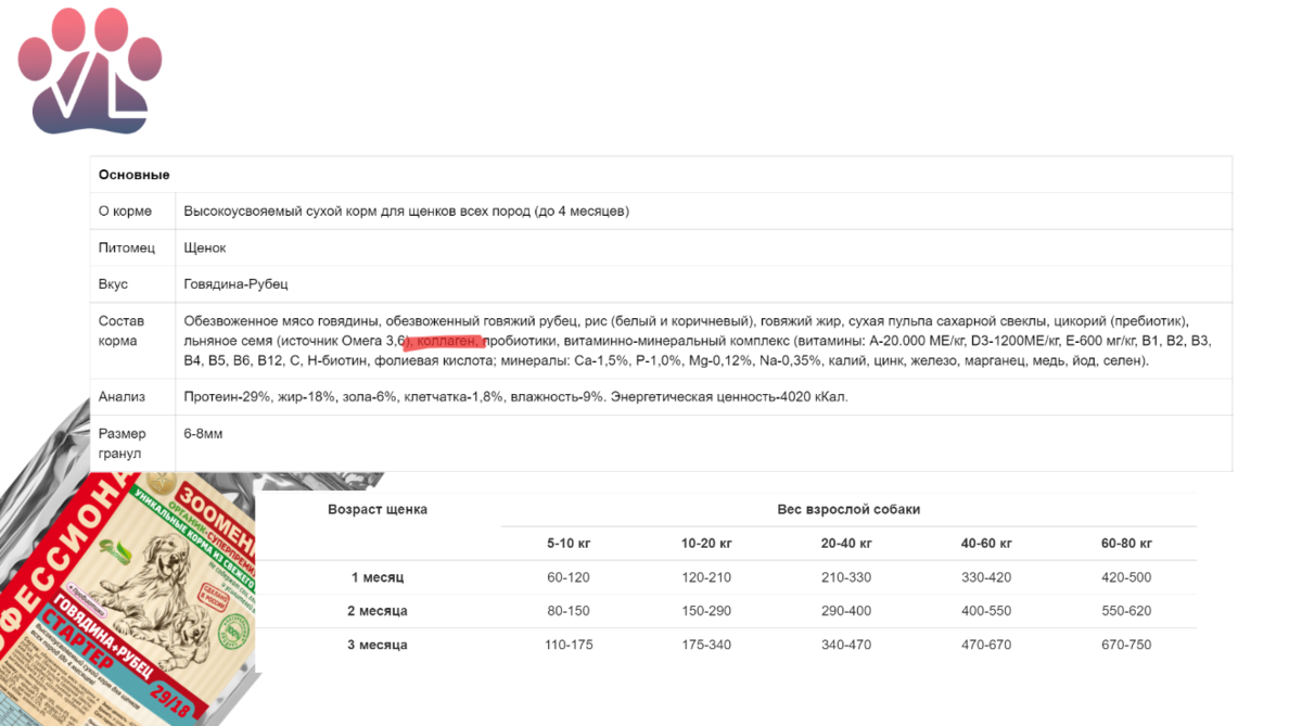 Корма Зооменю, мнение ветеринара / с болью в сердце снова обозреваю русский  корм | Ветеринарный диетолог vetLIFE | Дзен