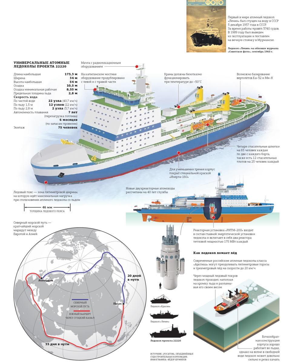 Ледокол арктика проекта 22220 характеристики атомный