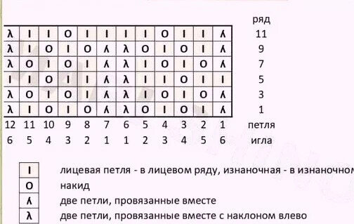      "",  "",  :  - "",     :   -   , ...-22
