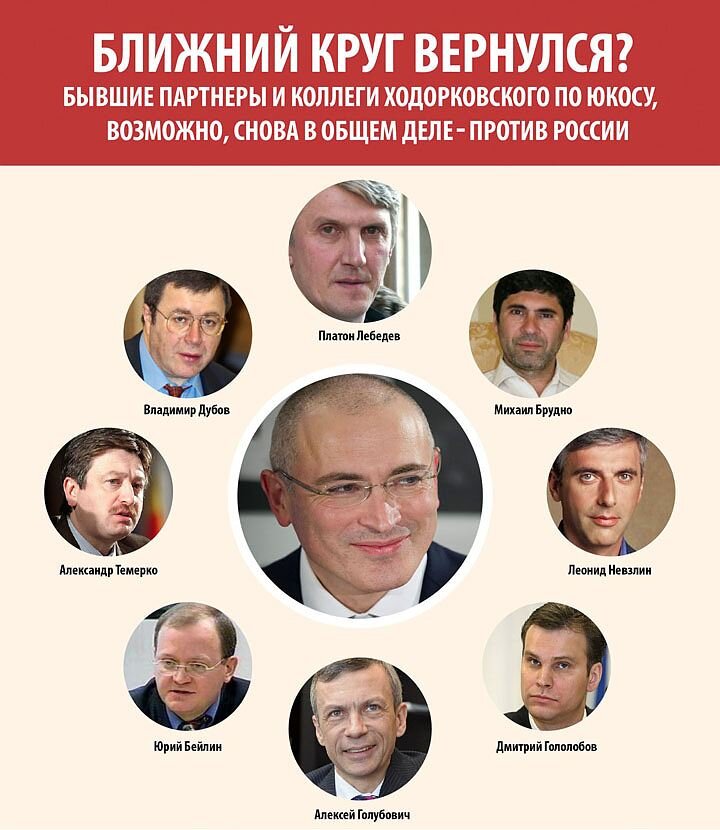 Ближний круг вернулся?