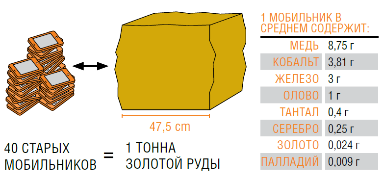 Куб золота весит. Тонна золота объем. Тонна золота размер. Размер 1 тонны золота. 1 Тонна золота объем.