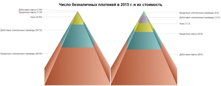  Безнaличные плaтежи в 2015 г. 