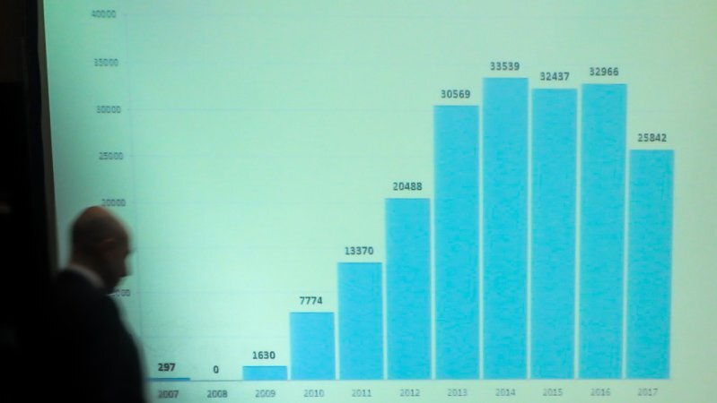 Динамика выдачи военной ипотеки
Mil.Press Estate