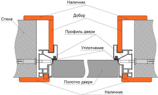 На этой странице собраны видеоматериалы о работе компании 