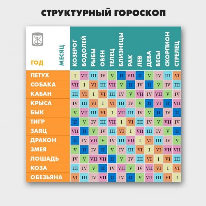 Структурный го. Структурный гороскоп вектор. Uhbujhbq rdfif «структурный гороскоп». Таблица григория кваши. Структурный го.