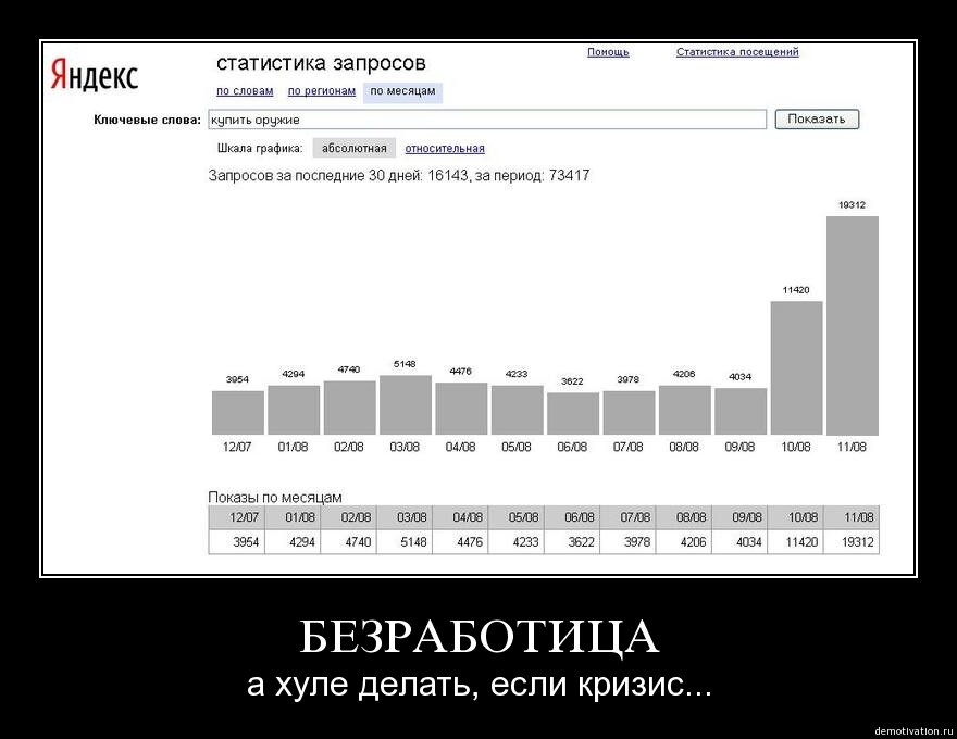 Последняя просьба 1. Безработица демотиваторы. Статистика. Шкала запроса. График по кредиту.