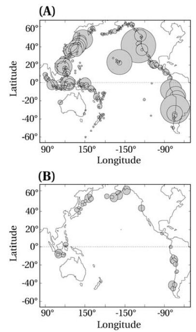 Рис.2. Местоположение цунами в регионе Тихого океана: A) Место расположения 1,274 цунами с 47 г. до н.э. Размер круга увеличивается пропорционально количеству событий на градус квадрата широты и долготы. B)  Источник значительных отдаленных цунами - цунами, образующихся на  побережье Японии, может оказывать влияние на побережье американских  континентов и наоборот. Размер круга увеличивается пропорционально затронутой площади и  величине события после BRYANT 2008. Отметим, однако, что диаграмма  смещена относительно хорошо изученных областей побережья (например, США)  или районов с длинными письменными записями (Япония).