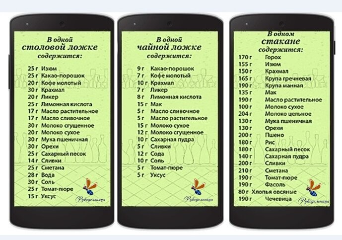 1 ст л 4. Таблица мер и весов продуктов в ложках и стаканах. Меры веса продуктов таблица в стакане. Мера веса сыпучих продуктов таблица. Меры веса продуктов в ложках.