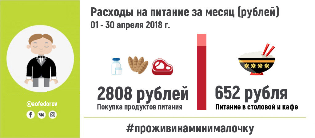 живем на минималку