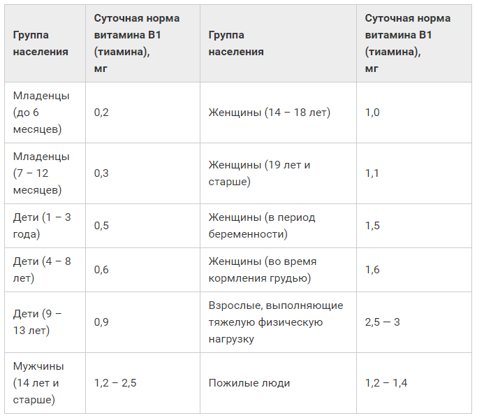 Схема уколов б12