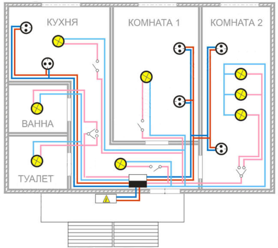 Как правильно провести проводку в доме схема для новичка правильно