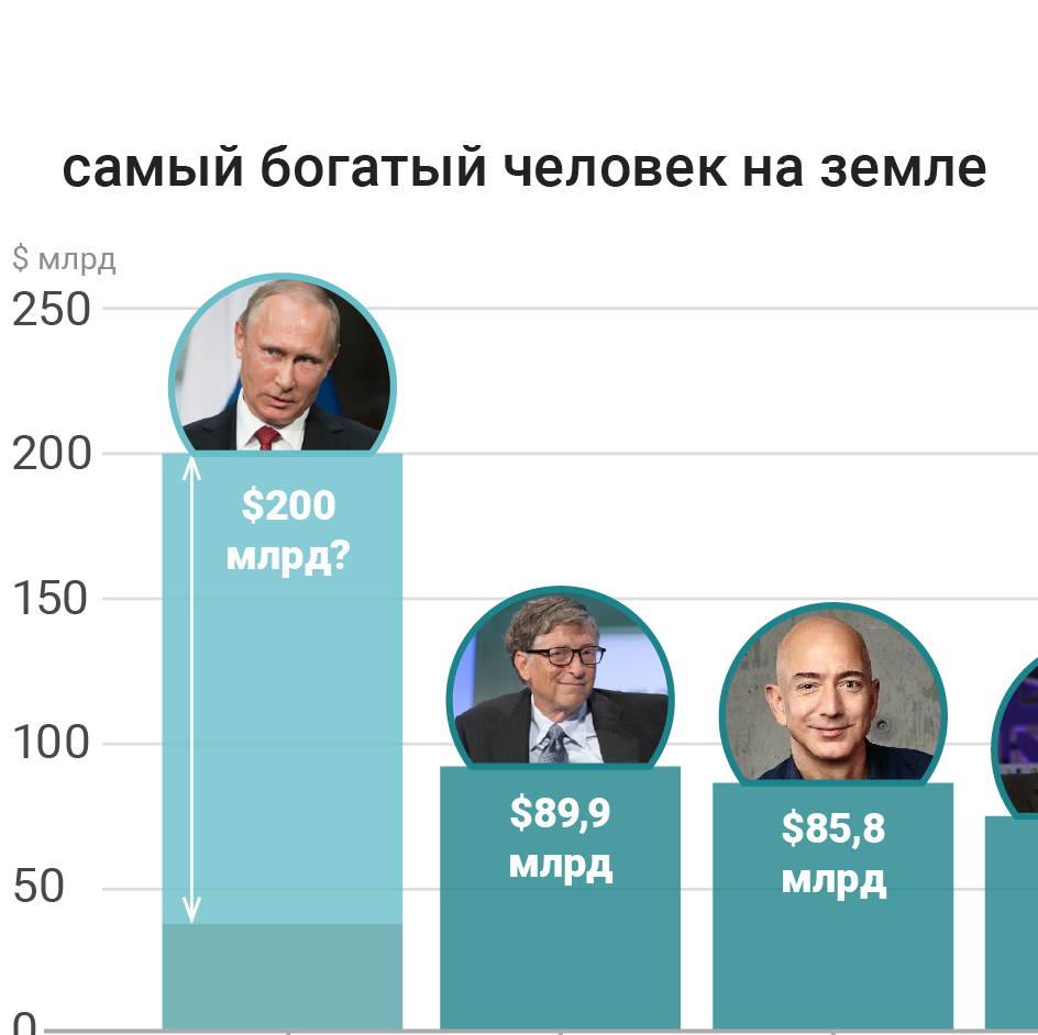 Самые богатые команды