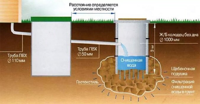 Канализация в частном доме своими руками