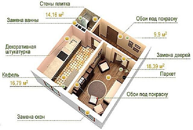 Выравнивание стен в квартире: делаем правильно