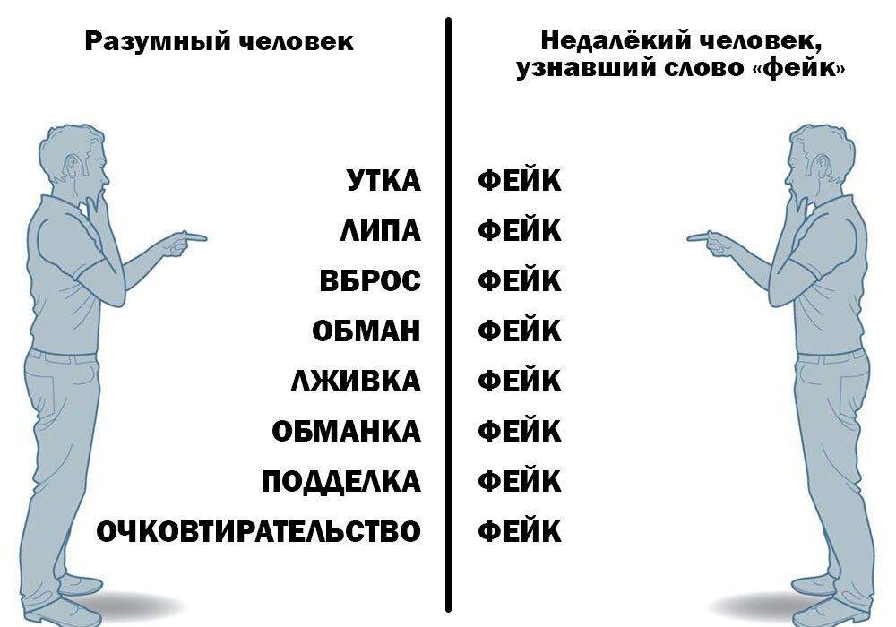 Понять человечество. Недалёкий человек это. Синоним к слову лайфхак. Человек узнавший слово Мем. Нормальные люди.