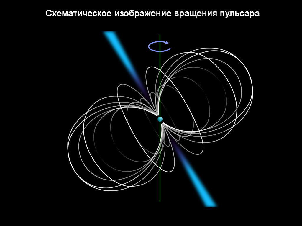 Нейтронные звезды рисунок