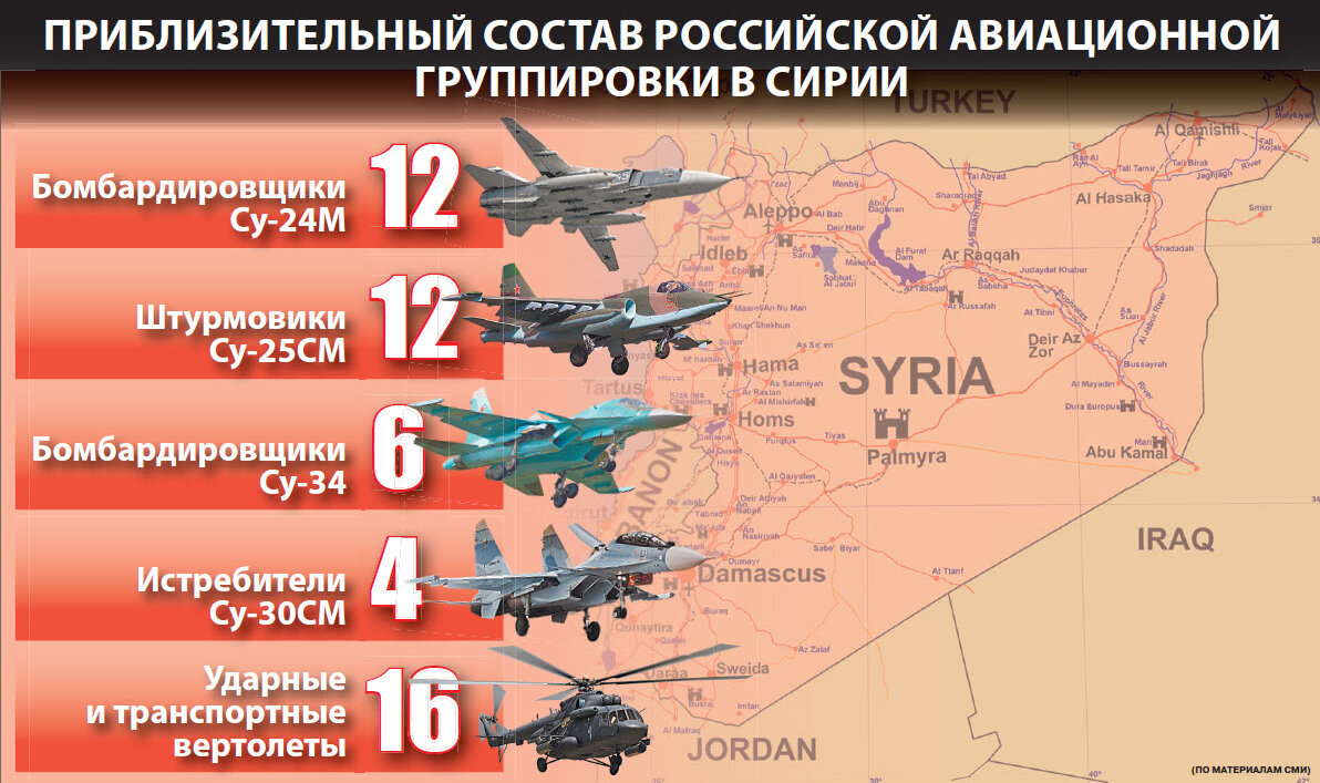 В каких странах есть наши войска. Численность российских войск в Сирии. Группировка войск РФ В Сирии. Численность армии России в Сирии. Потери Российской авиации в Сирии.