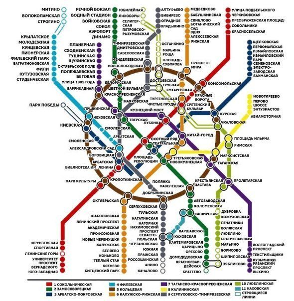 Какие изменения произойдут в московском метро в 2020-2025 годах?