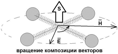 Вектор Умова-Пойнтинга в пондеролете