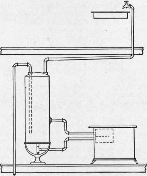 Иллюстрация из книги Джорджа Б. Клоу "Практическая современная сантехника", 1906 год
