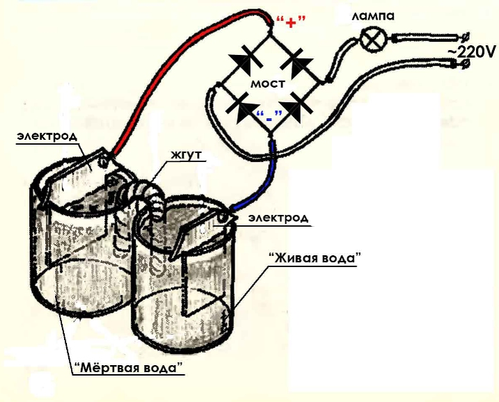 Приготовлении живой воды. Аппарат вода аппарат Живая и мертвая вода схема. Живая вода и мертвая вода. Прибор для живой и мертвой воды. Схема аппарата живой и мертвой воды.