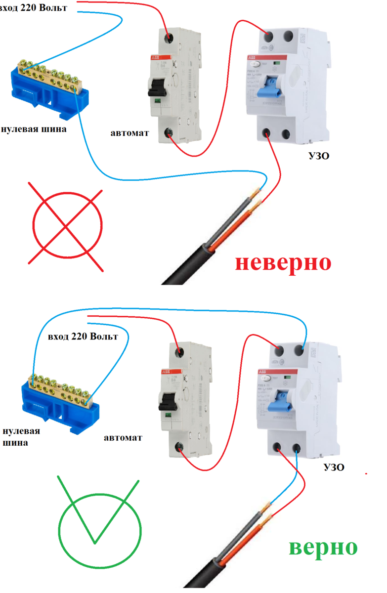 Отличие между УЗО и дифавтоматом